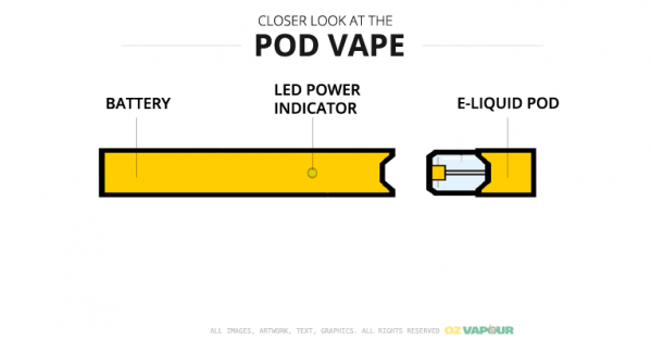 Best Pod Vape Australia October 2025 OZ Vapour best-pod-vape-australia-october-2025-oz-vapour