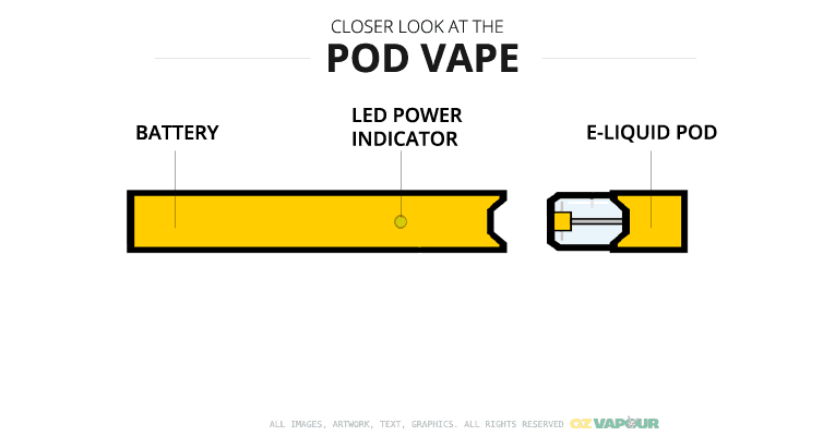 POD Vape
