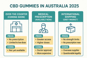CBD Sour Gummies Naturecan